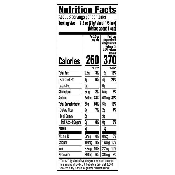 Nutritional Panel