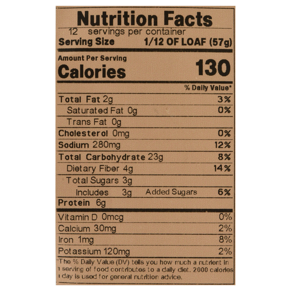 Nutritional Panel
