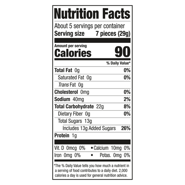 Nutritional Panel