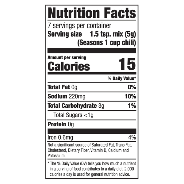 Nutritional Panel