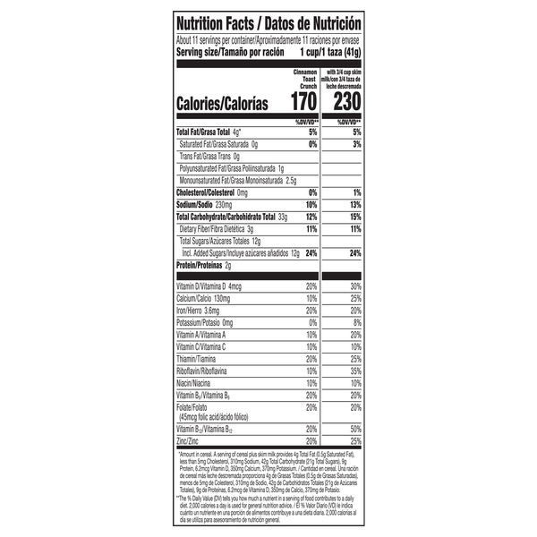 Nutritional Panel
