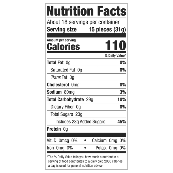 Nutritional Panel