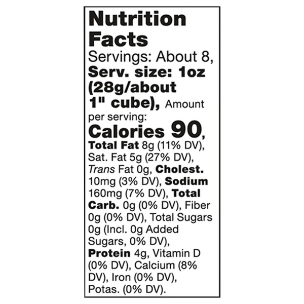 Nutritional Panel