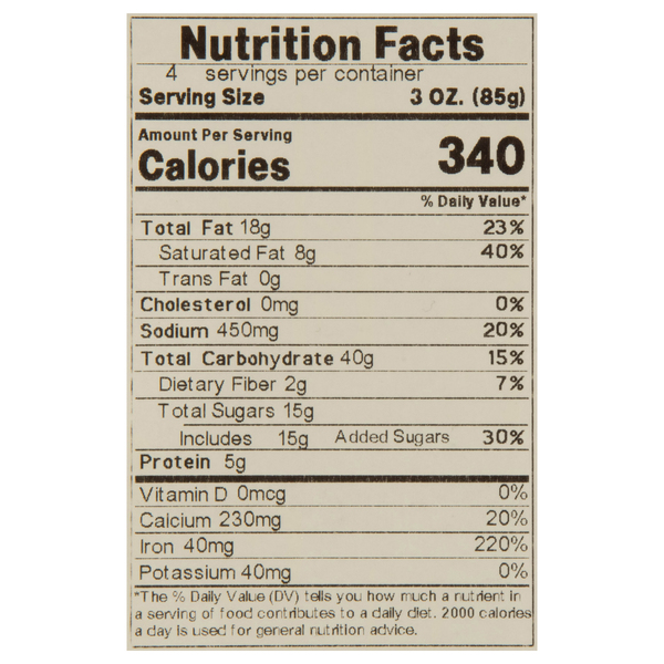 Nutritional Panel
