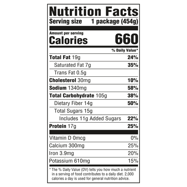 Nutritional Panel