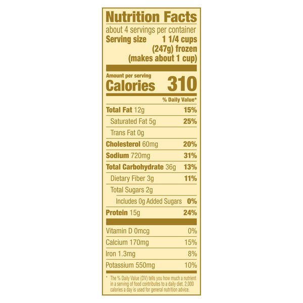 Nutritional Panel