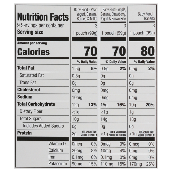 Nutritional Panel