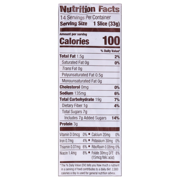 Nutritional Panel