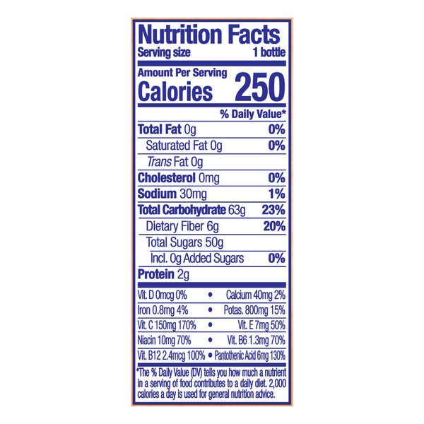 Nutritional Panel