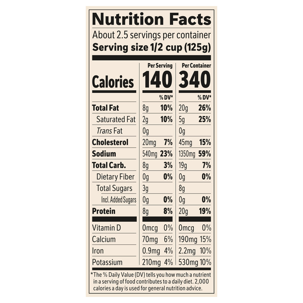 Nutritional Panel