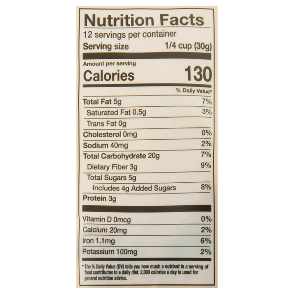 Nutritional Panel