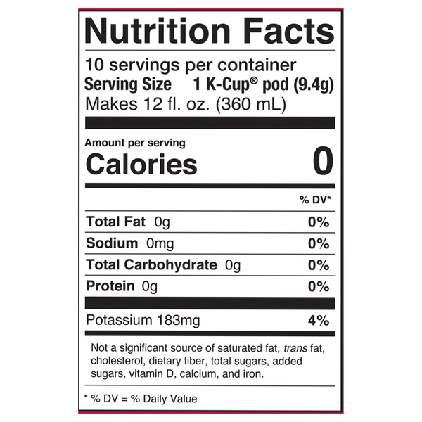 Nutritional Panel