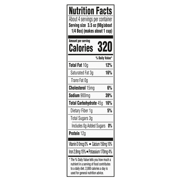 Nutritional Panel