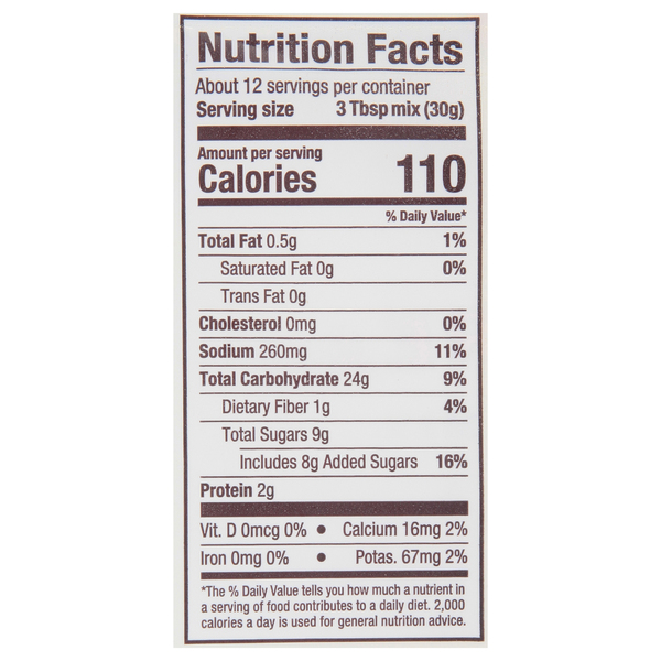 Nutritional Panel
