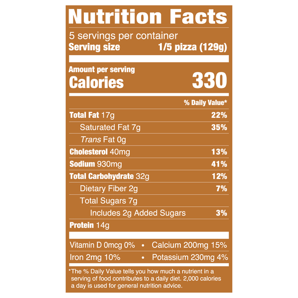Nutritional Panel