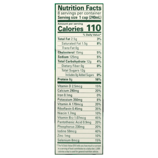 Nutritional Panel