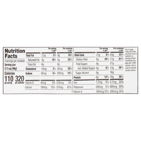 Nutritional Panel