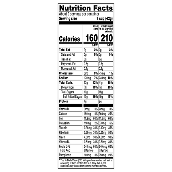 Nutritional Panel