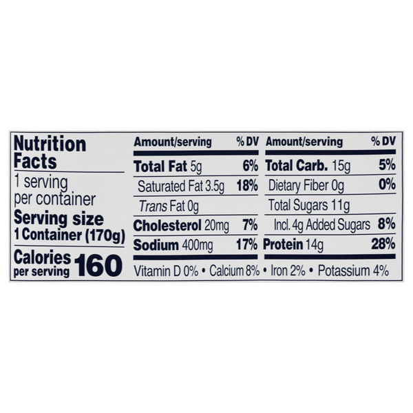 Nutritional Panel