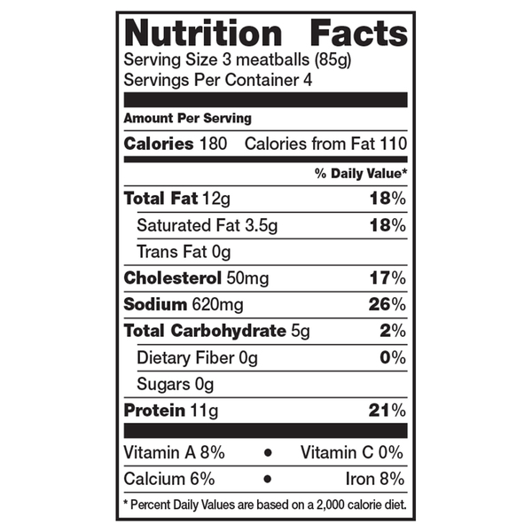 Nutritional Panel