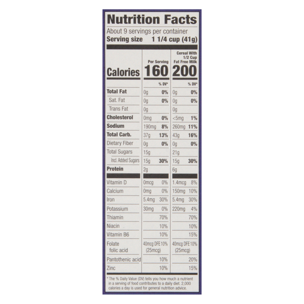 Nutritional Panel