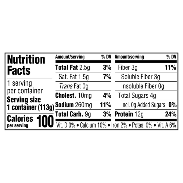 Nutritional Panel