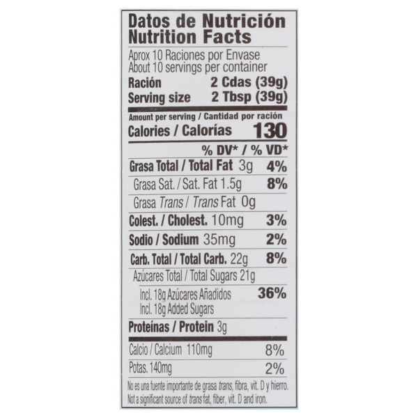 Nutritional Panel