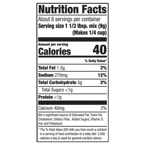 Nutritional Panel