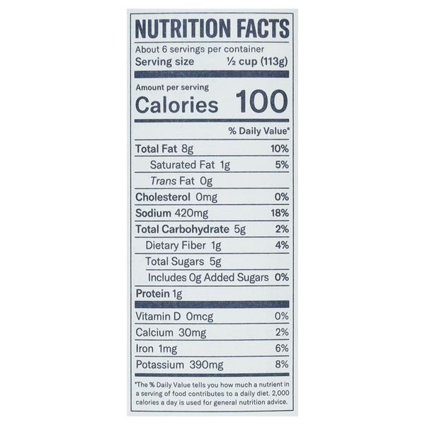 Nutritional Panel