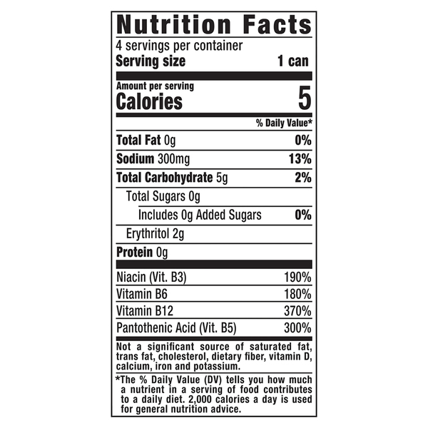 Nutritional Panel