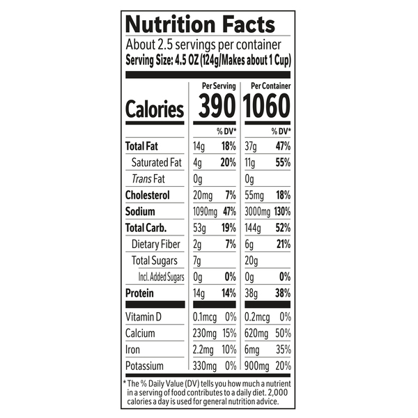 Nutritional Panel