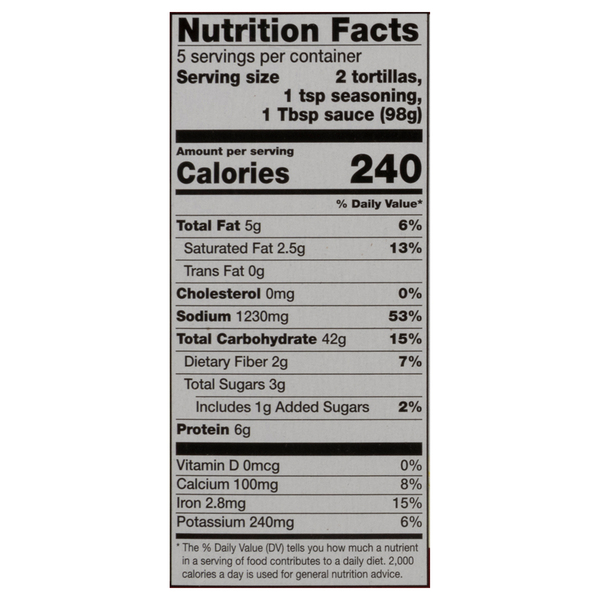 Nutritional Panel
