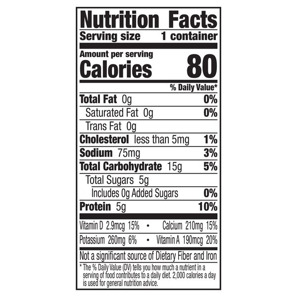 Nutritional Panel