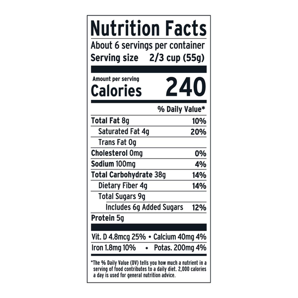 Nutritional Panel