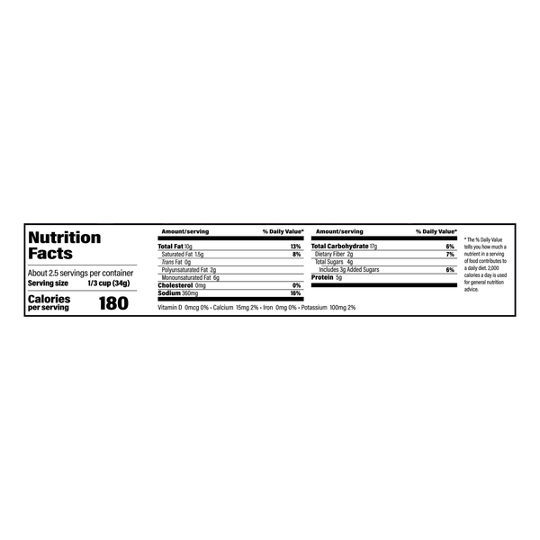 Nutritional Panel