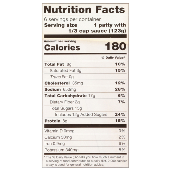 Nutritional Panel
