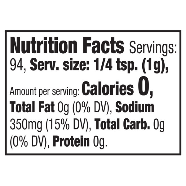 Nutritional Panel