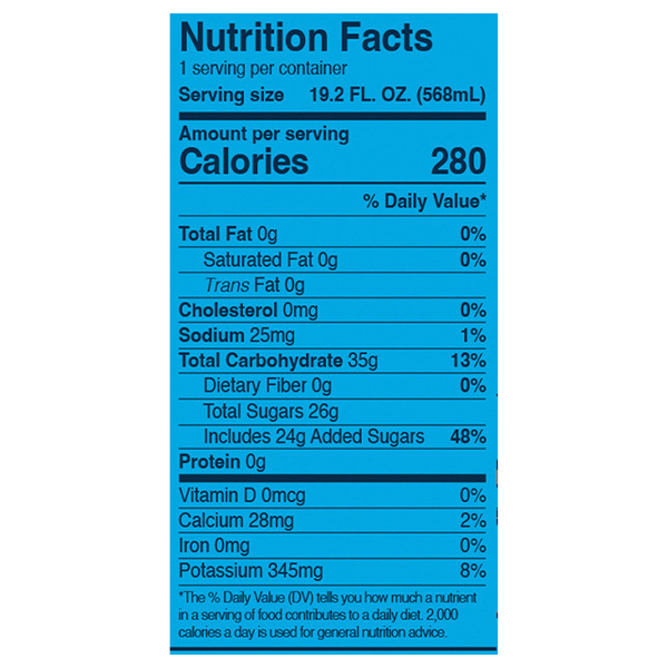 Nutritional Panel