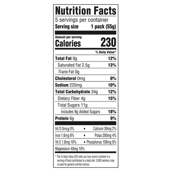 Nutritional Panel