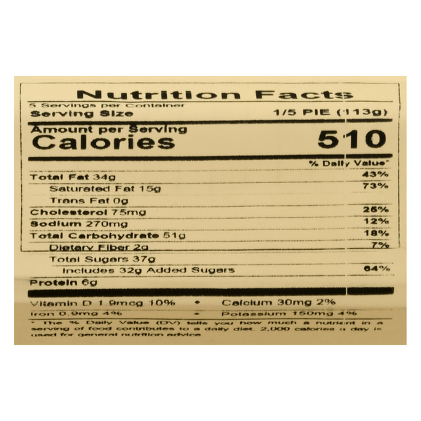 Nutritional Panel