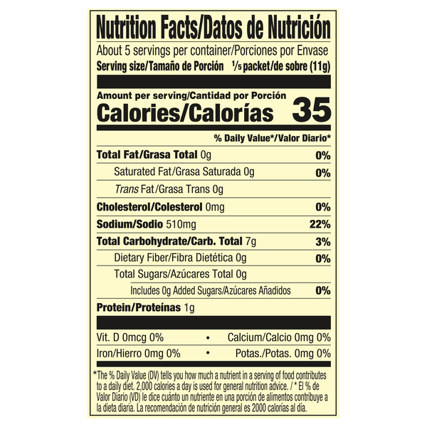 Nutritional Panel