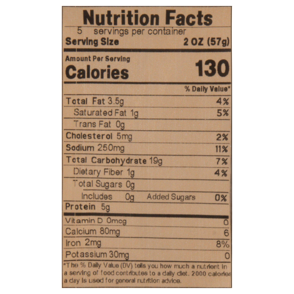 Nutritional Panel
