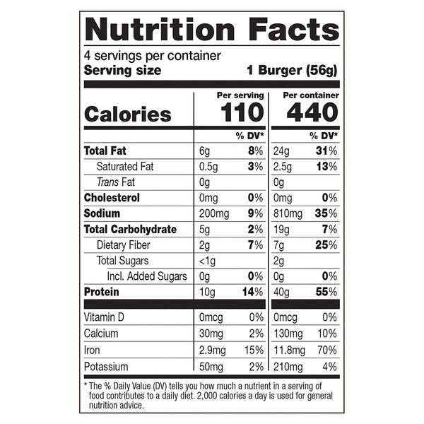 Nutritional Panel
