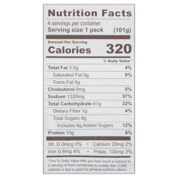 Nutritional Panel