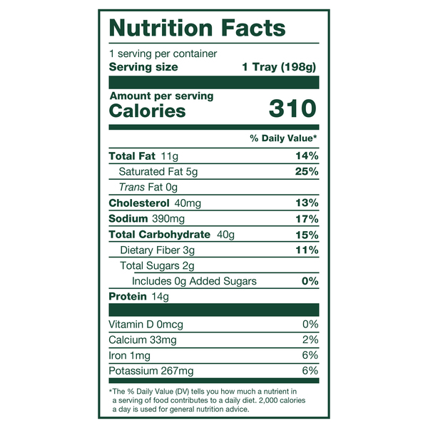 Nutritional Panel