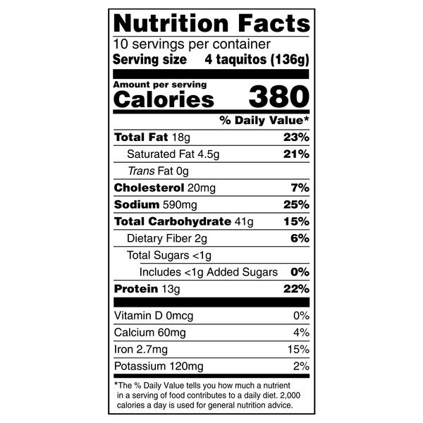 Nutritional Panel