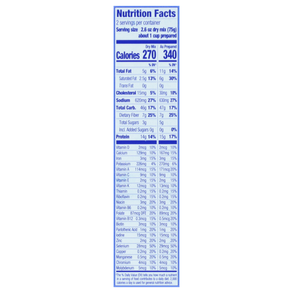 Nutritional Panel