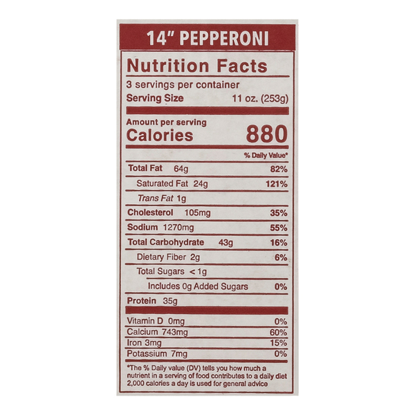 Nutritional Panel