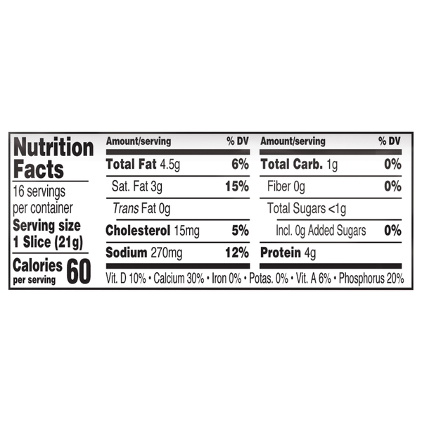 Nutritional Panel