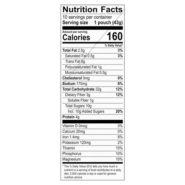 Nutritional Panel